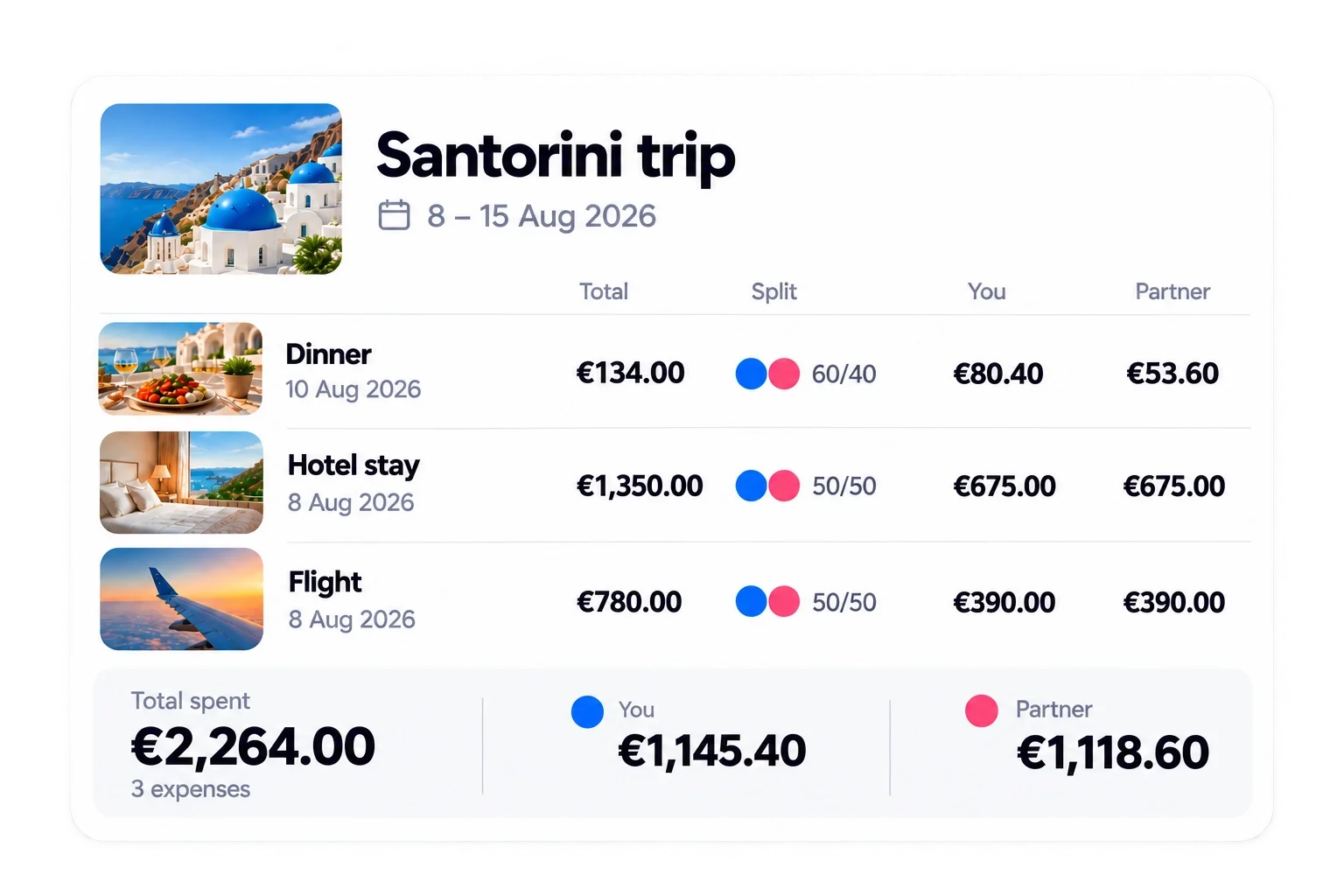 Trip expenses summary for a Santorini trip of a couple including dinner hotel and flight costs with breakdowns for split costs for each partner and total spent.