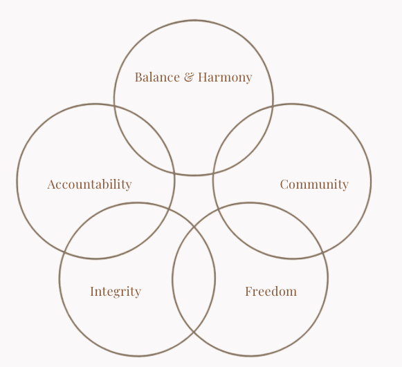 Somatic breathwork session designed to release stored tension and restore balance