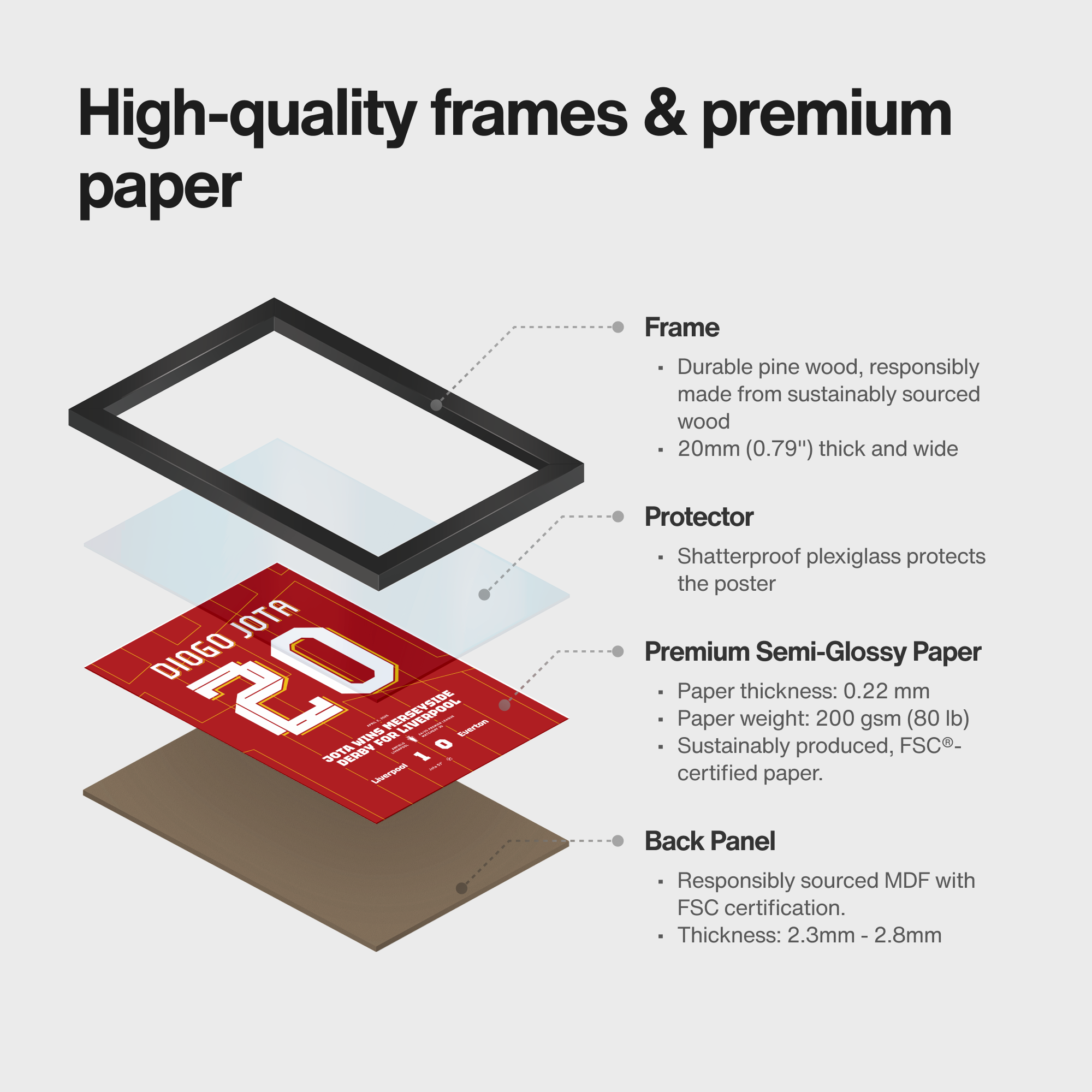 Exploded product view of framed poster of Diogo Jota match kit art