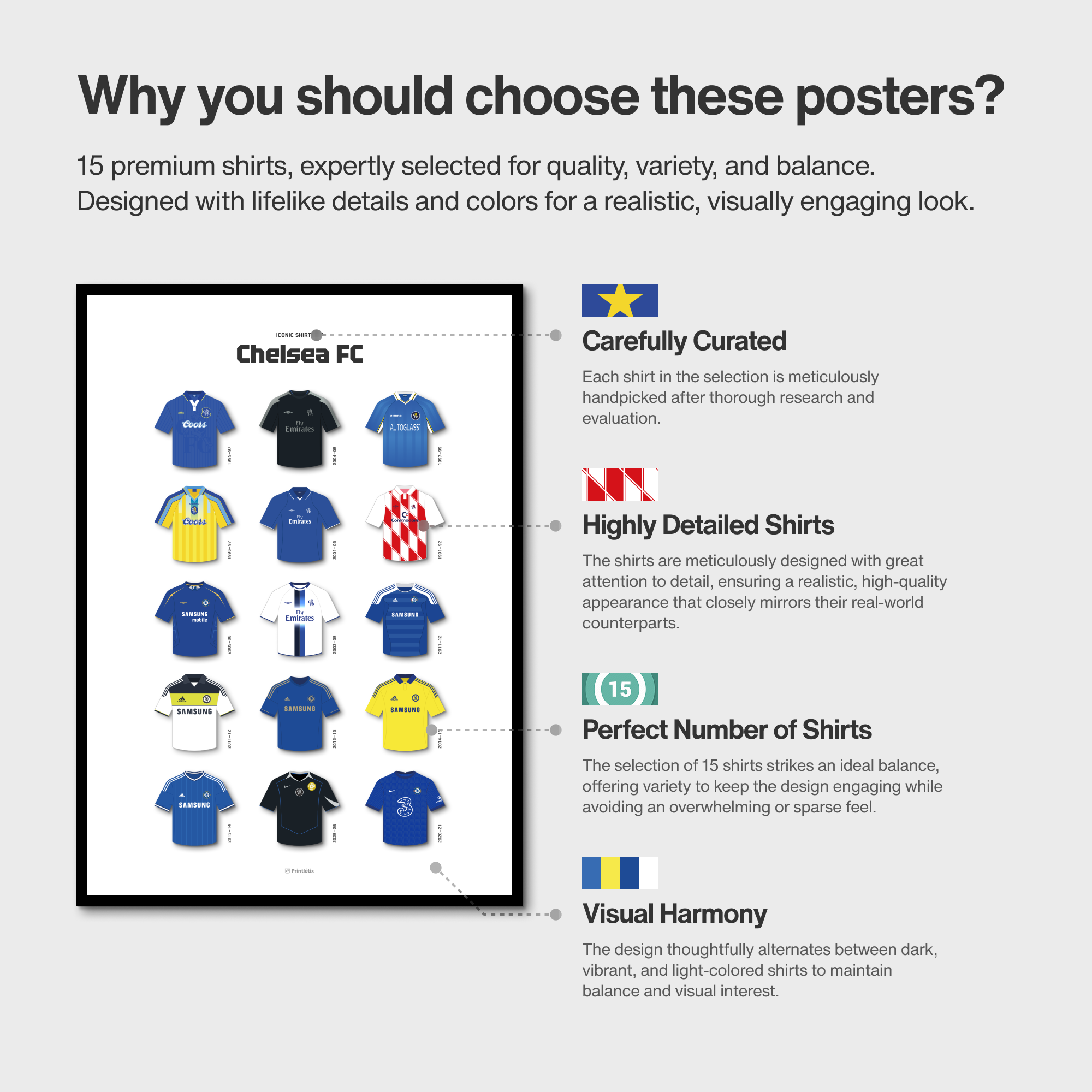 Infographic explaining the Chelsea poster features: curated selection, detailed designs, and visual harmony.
