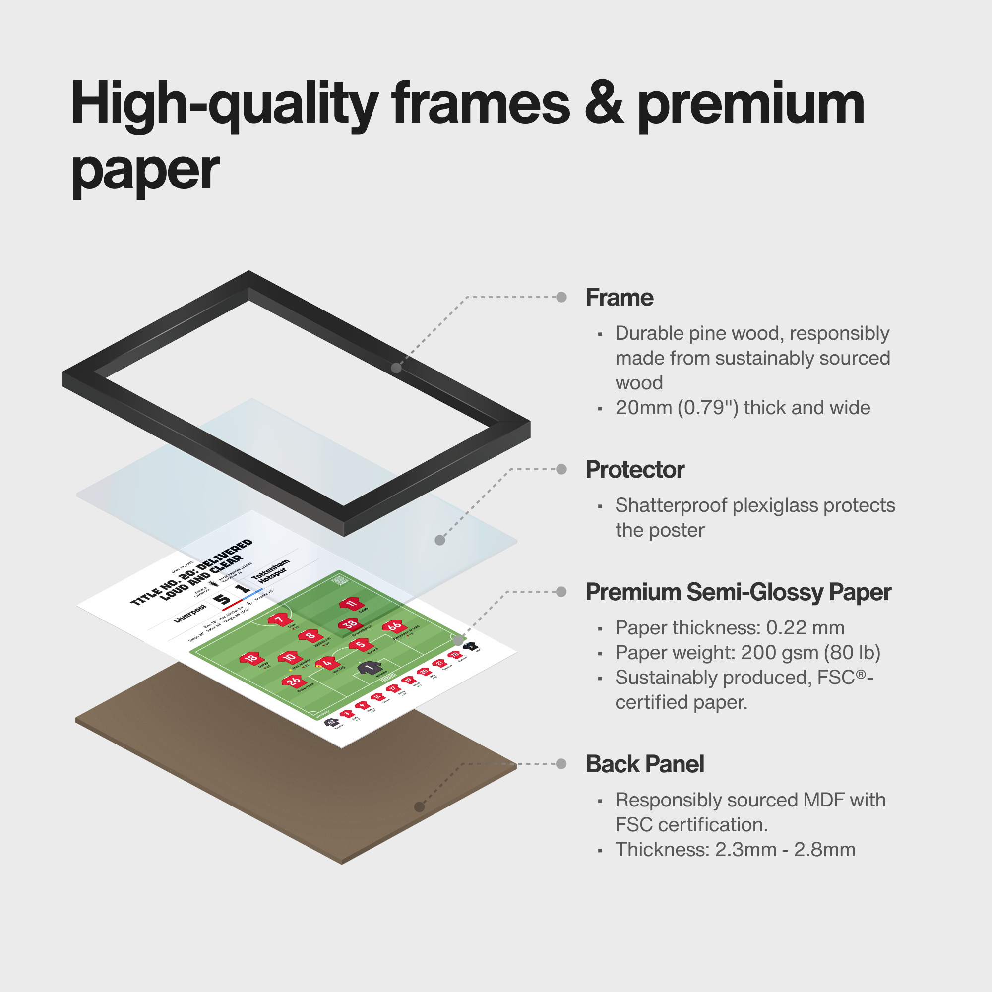 Exploded product view of framed poster of LFC match art