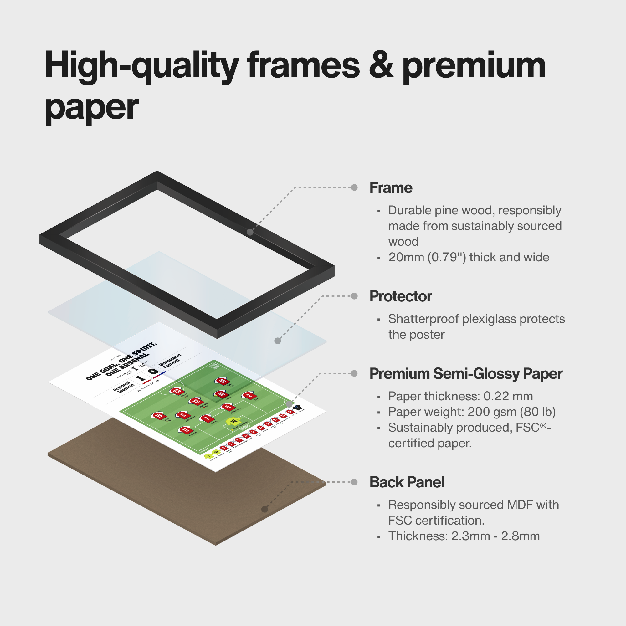Exploded product view of framed poster of Arsenal Women match art