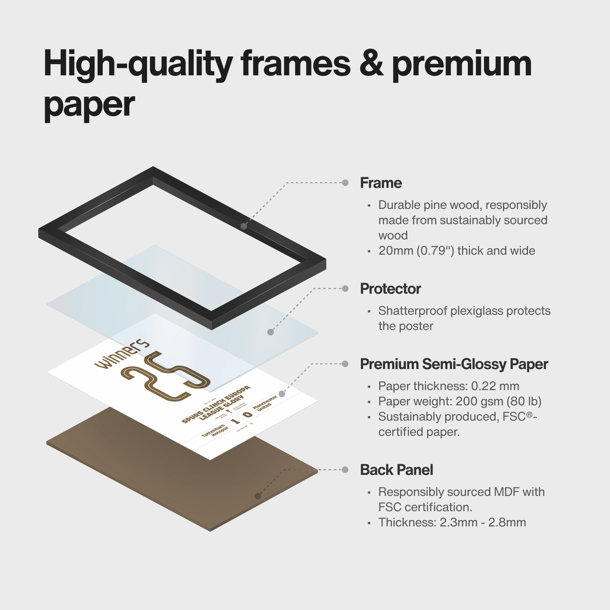 Exploded product view of framed poster of Tottenham match kit art