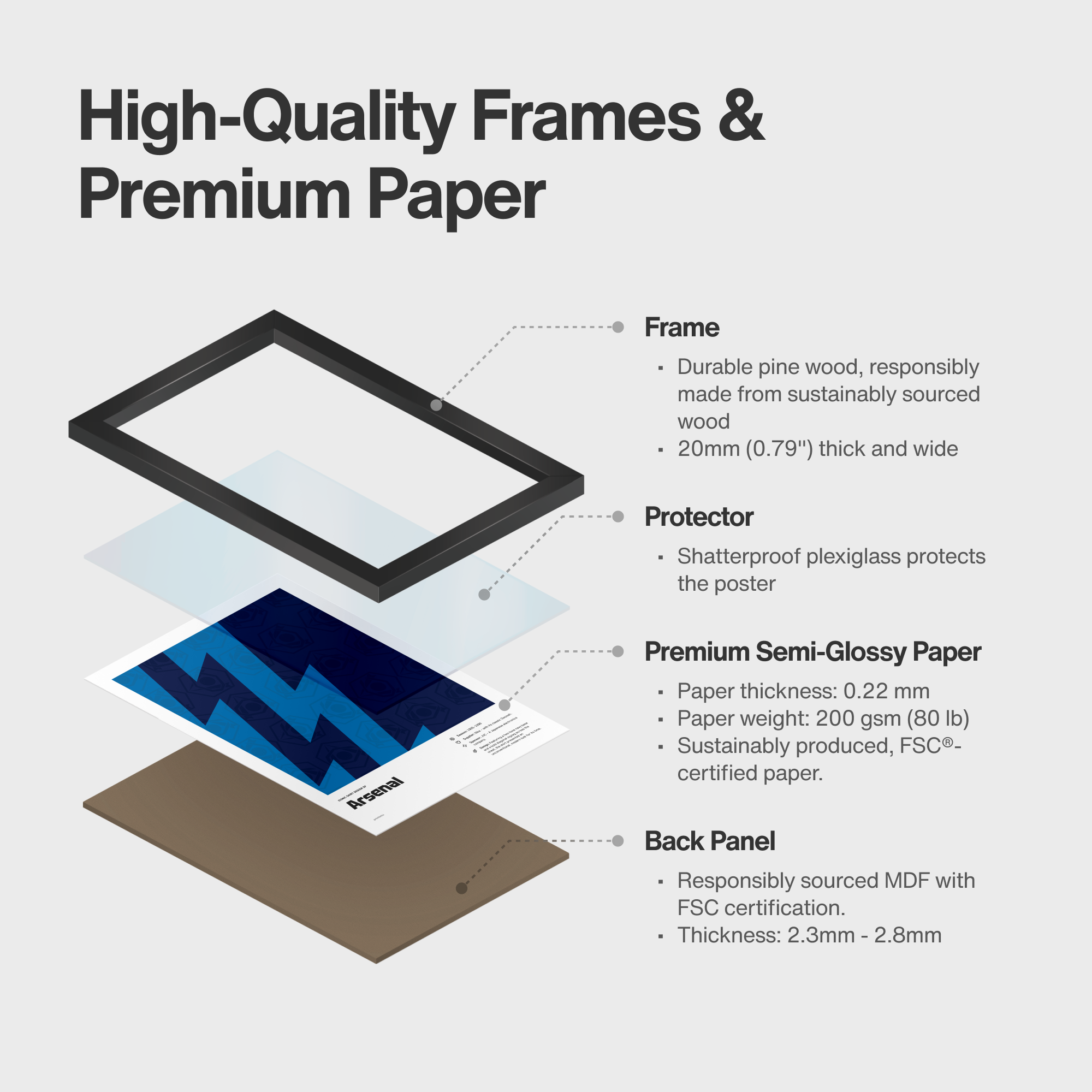 Exploded product view of framed poster of Arsenal vintage shirt