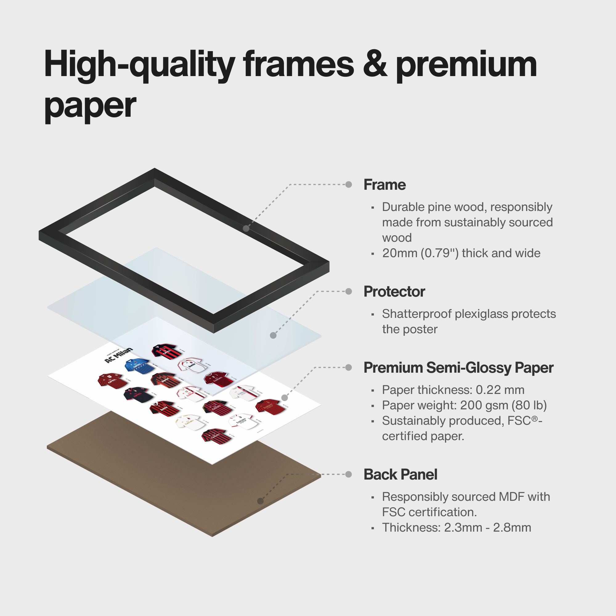 Exploded product view of framed poster of AC Milan iconic shirts art