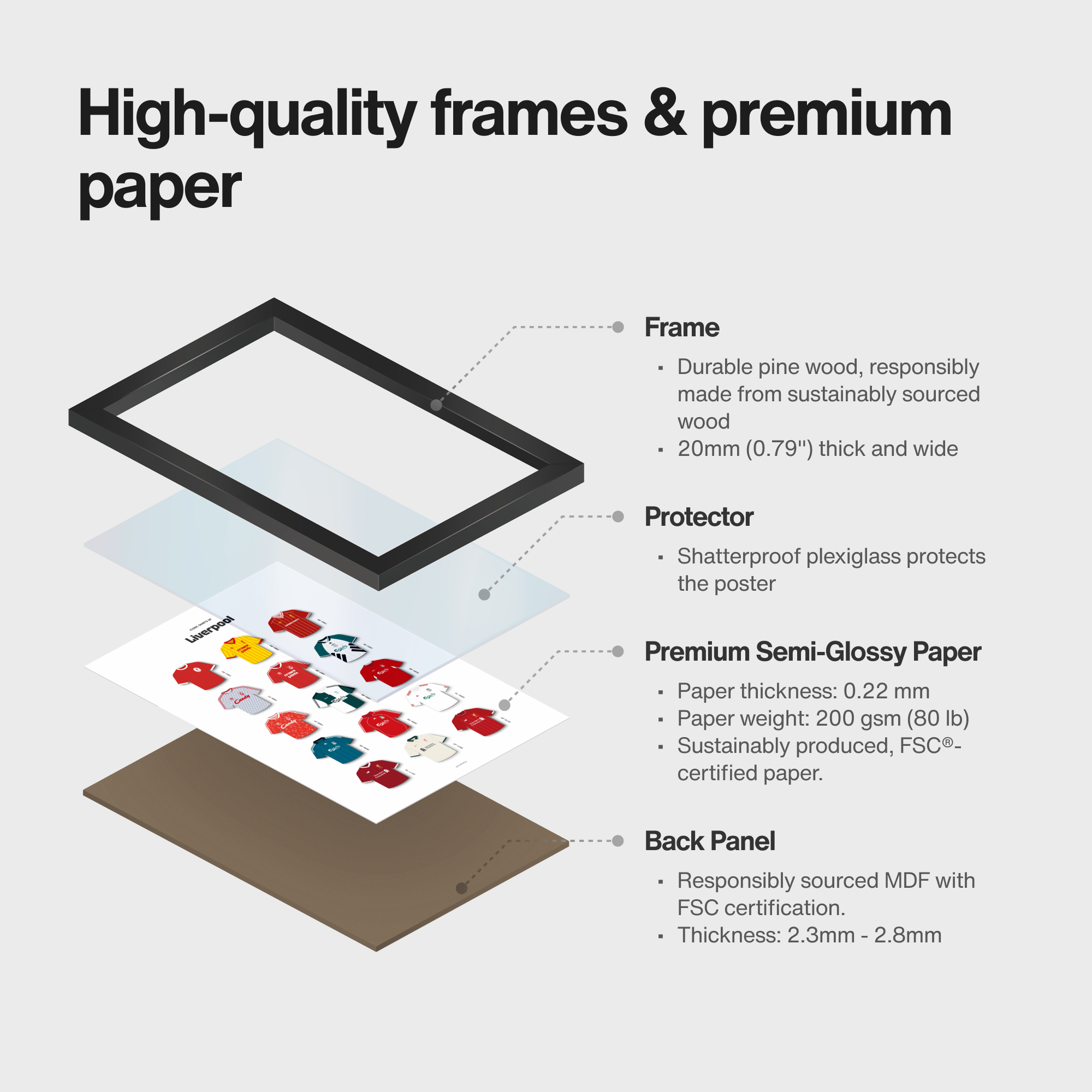 Exploded product view of framed poster of Kopites iconic shirts art