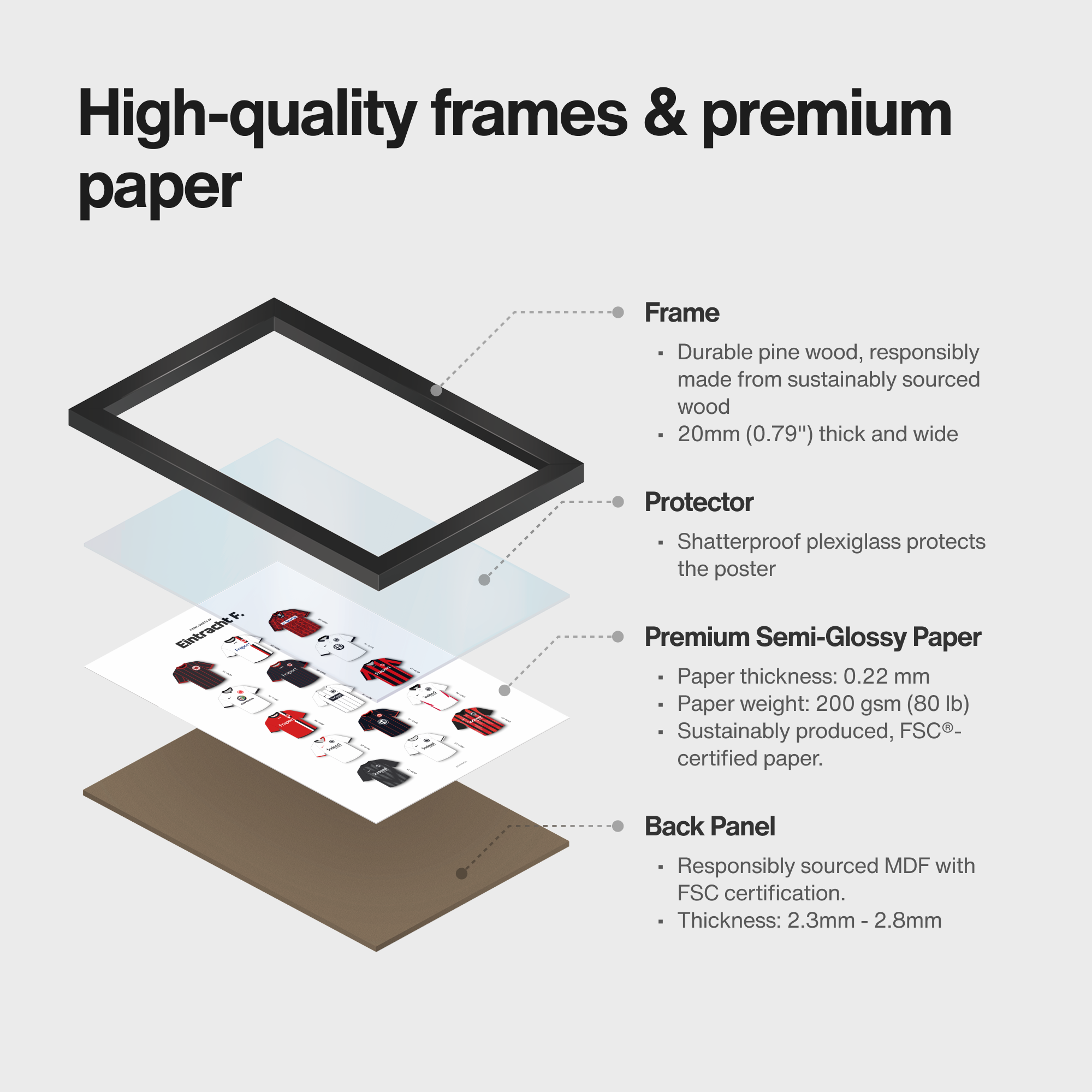 Exploded product view of framed poster of Eintracht F. iconic shirts art