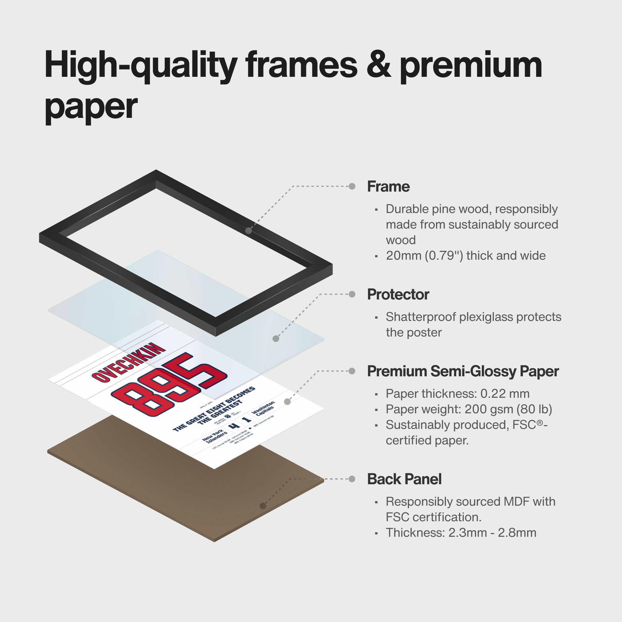 Exploded product view of framed poster of Alex Ovechkin match kit art