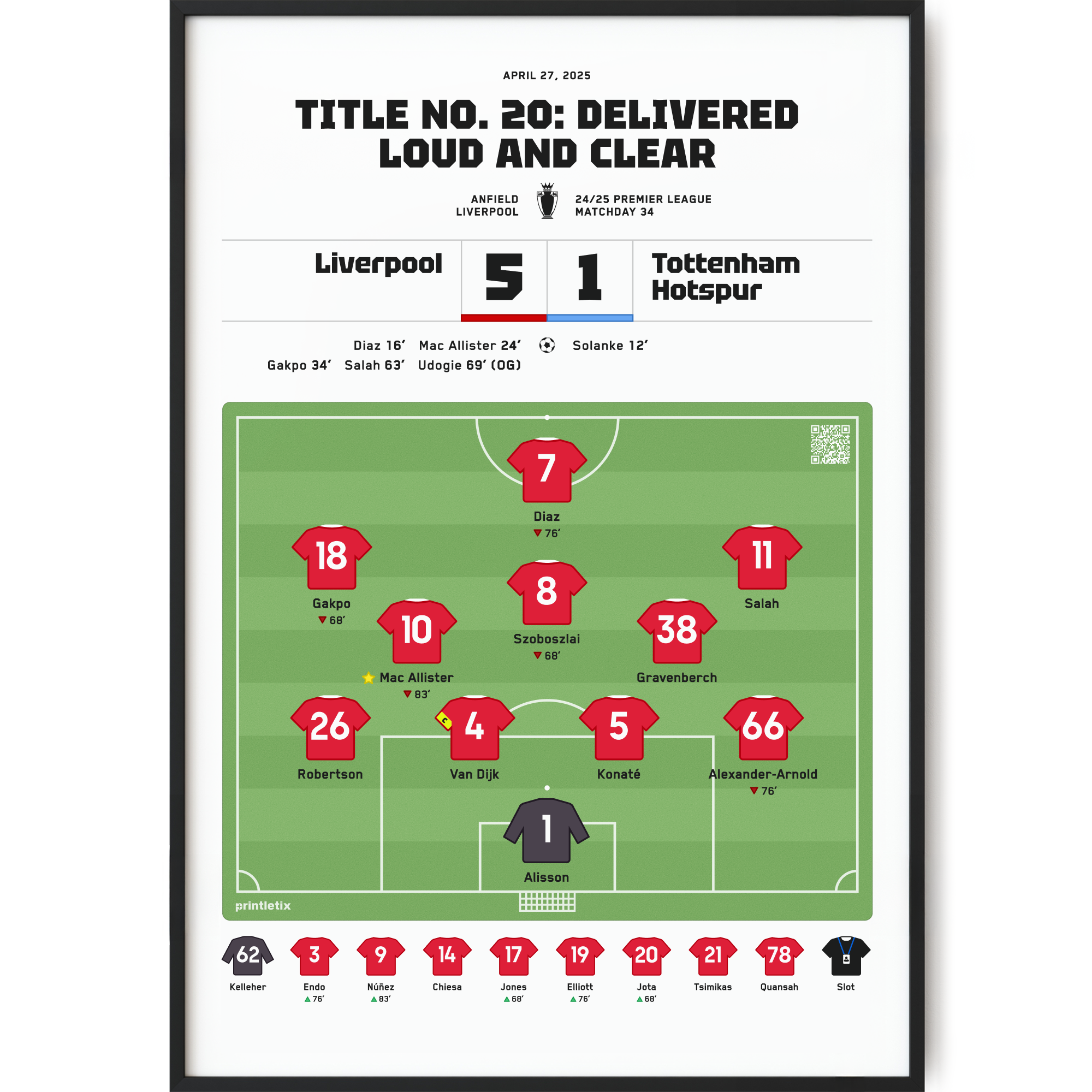 Liverpool 5–1 Tottenham Hotspur, Premier League 2025 Match Poster