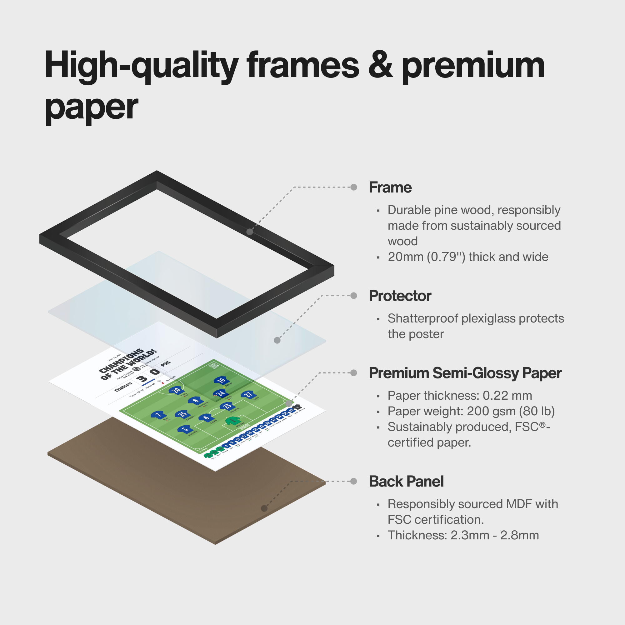 Exploded product view of framed poster of CFC match art