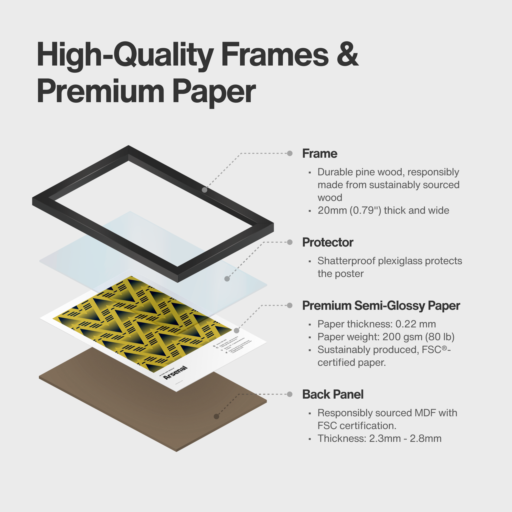 Exploded product view of framed poster of Arsenal vintage shirt