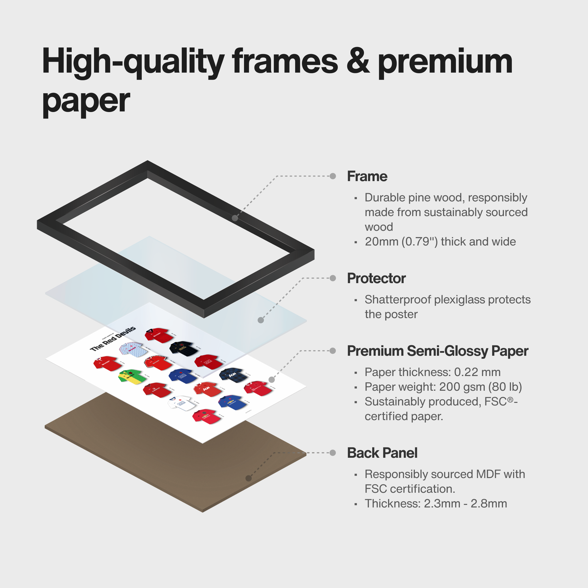 Exploded product view of framed poster of MUFC iconic shirts art