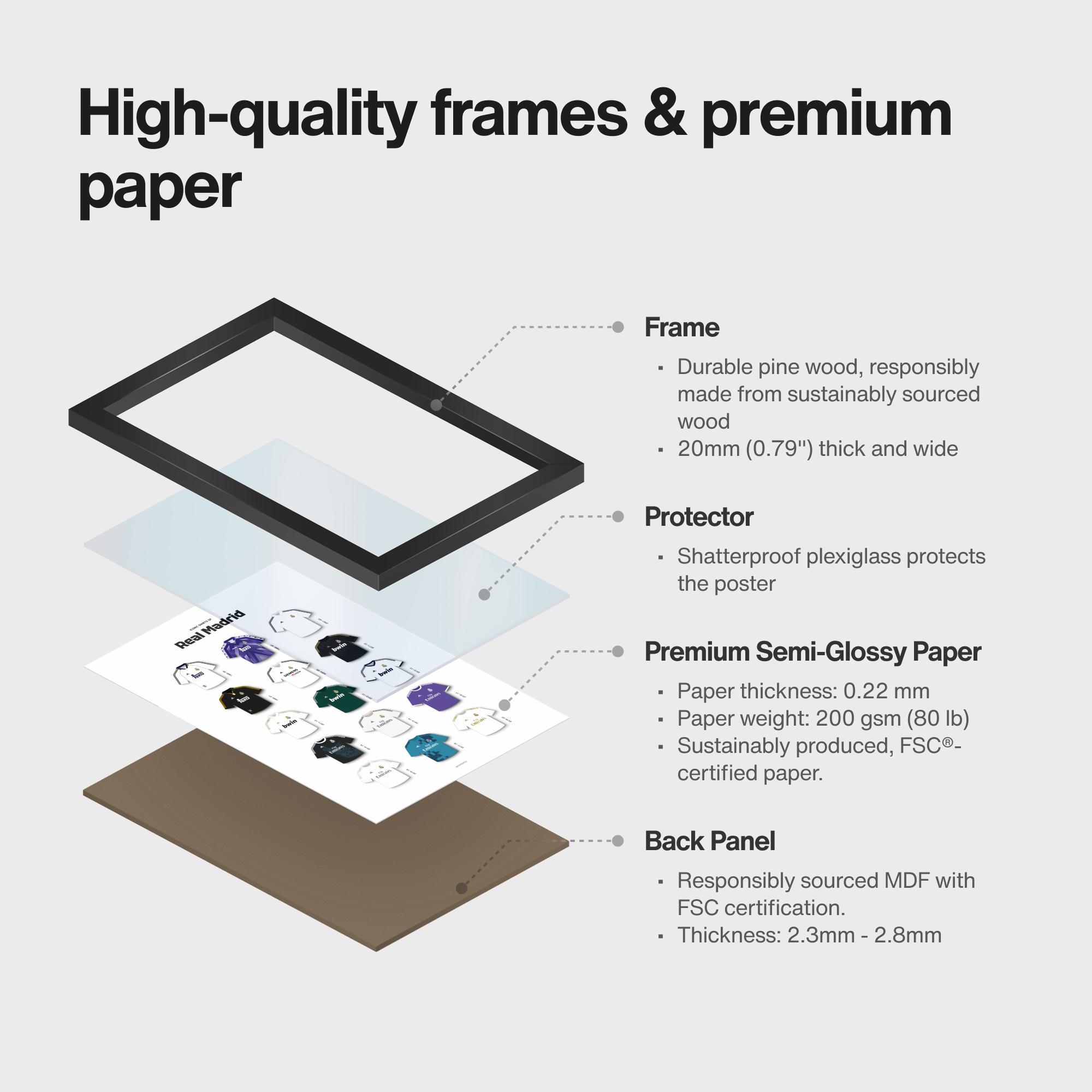 Exploded product view of framed poster of Madrid iconic shirts art
