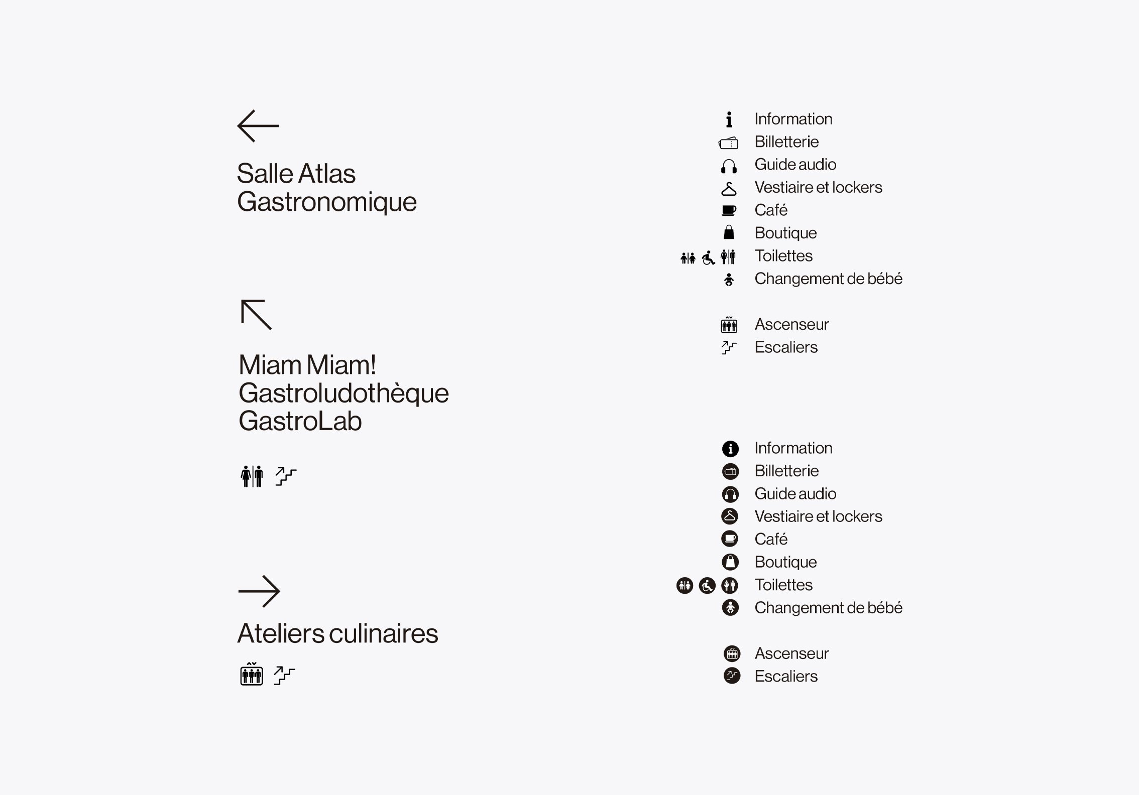 Cartel con texto en francés y símbolos de orientación. Contiene secciones con nombres en francés, como Salvé Atlas Gastronómico, Miam Miam! Gastro-ludothèque, y Ateliers culinaires. Incluye iconos de información, billetes, guía de audio, vestuarios, cafetería, tienda, baños, cambio de bebé, ascensor y escaleras, con textos en francés y en español en la parte derecha.
