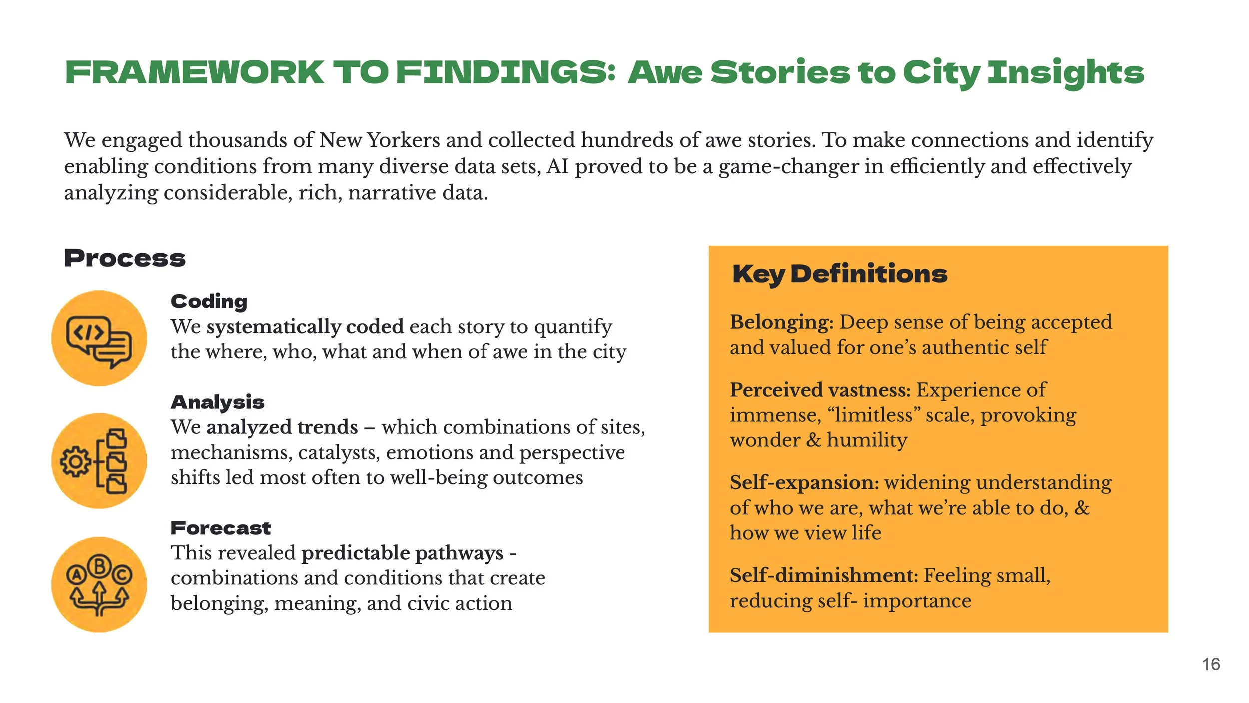 NYWonderCity_Findings_16.jpg