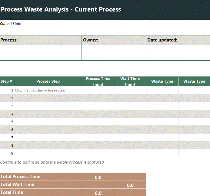 Process Waste Template.gif