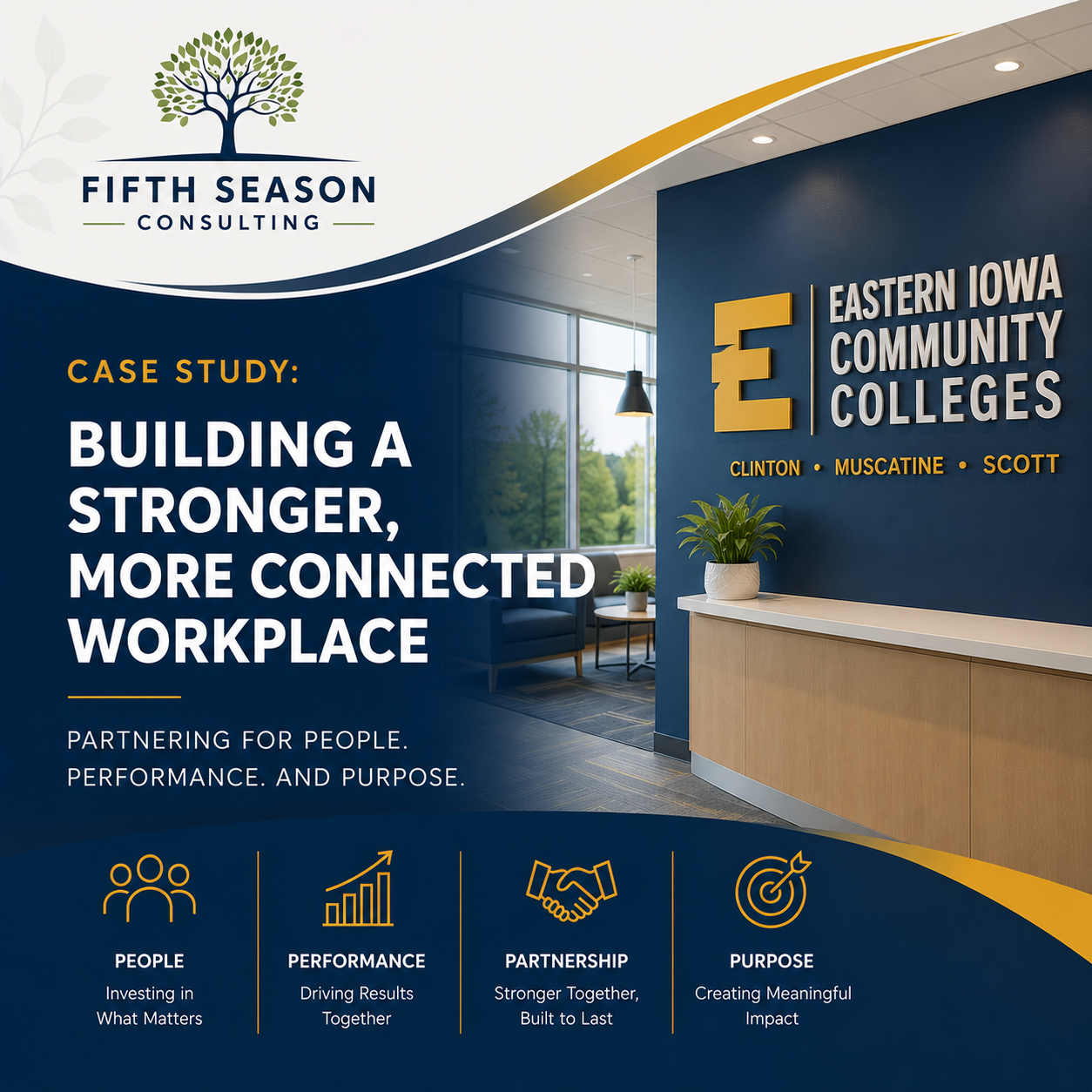 Eastern Iowa Community Colleges Partnership