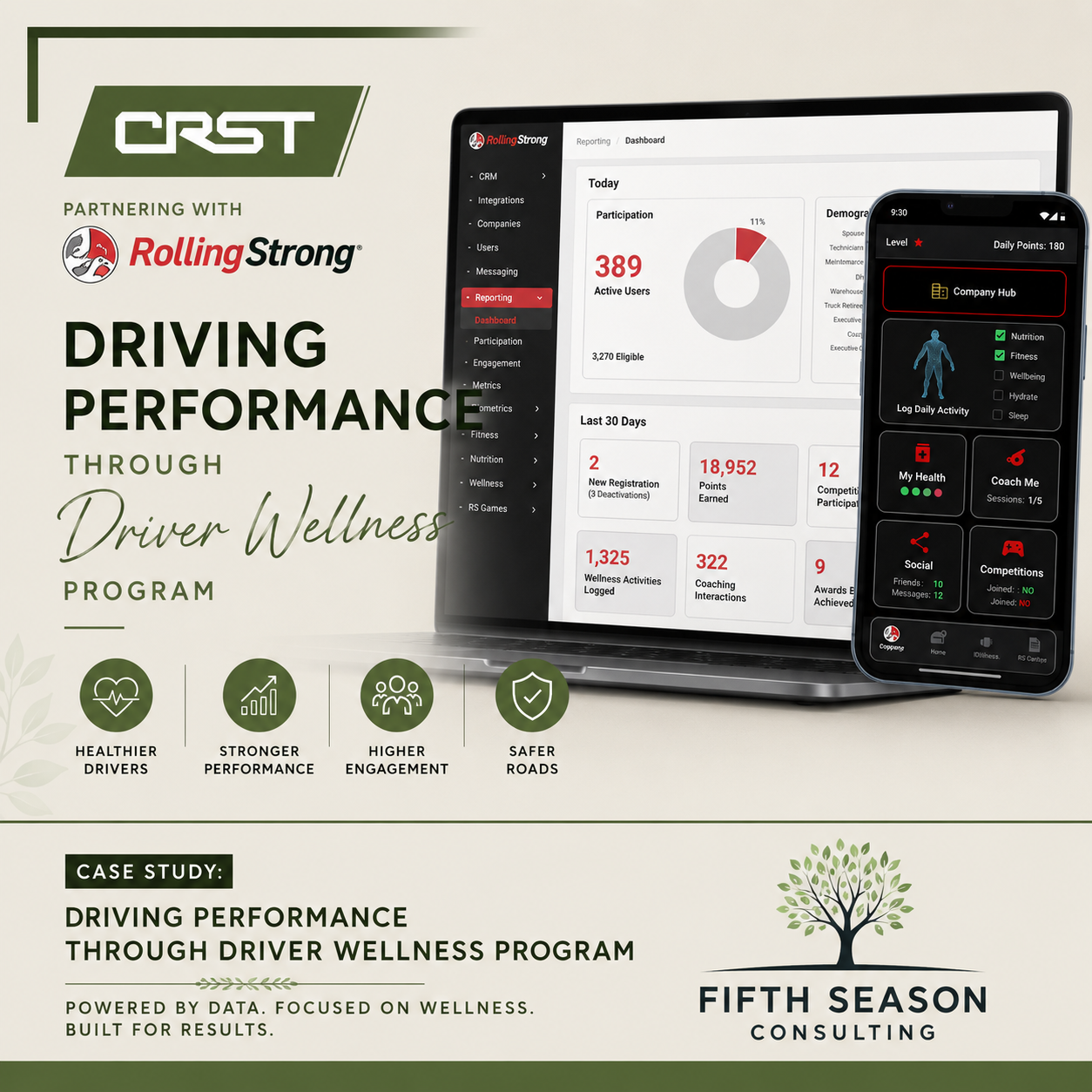 Driving Performance Through Driver Wellness Program