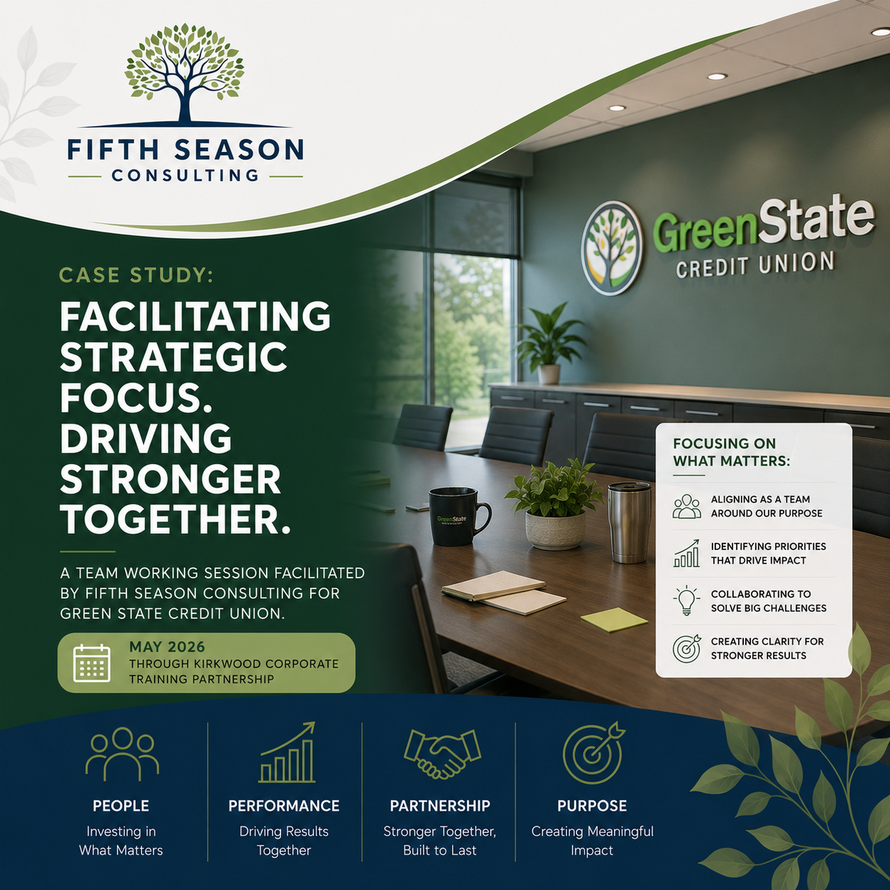 GreenState Credit Union - Working Session