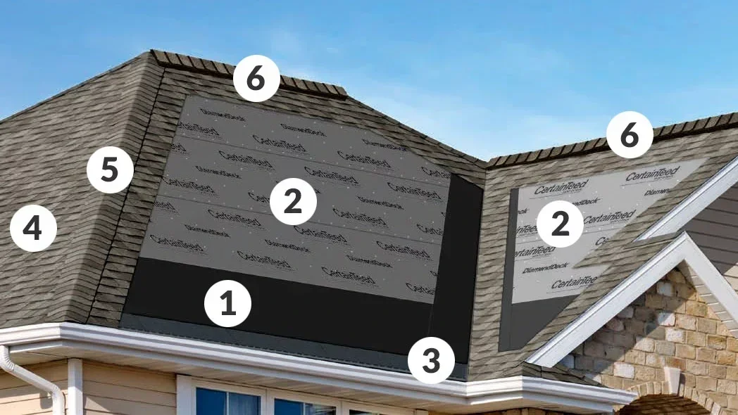 Diagram of a house roof showing different layers of roofing materials with numbered labels.
