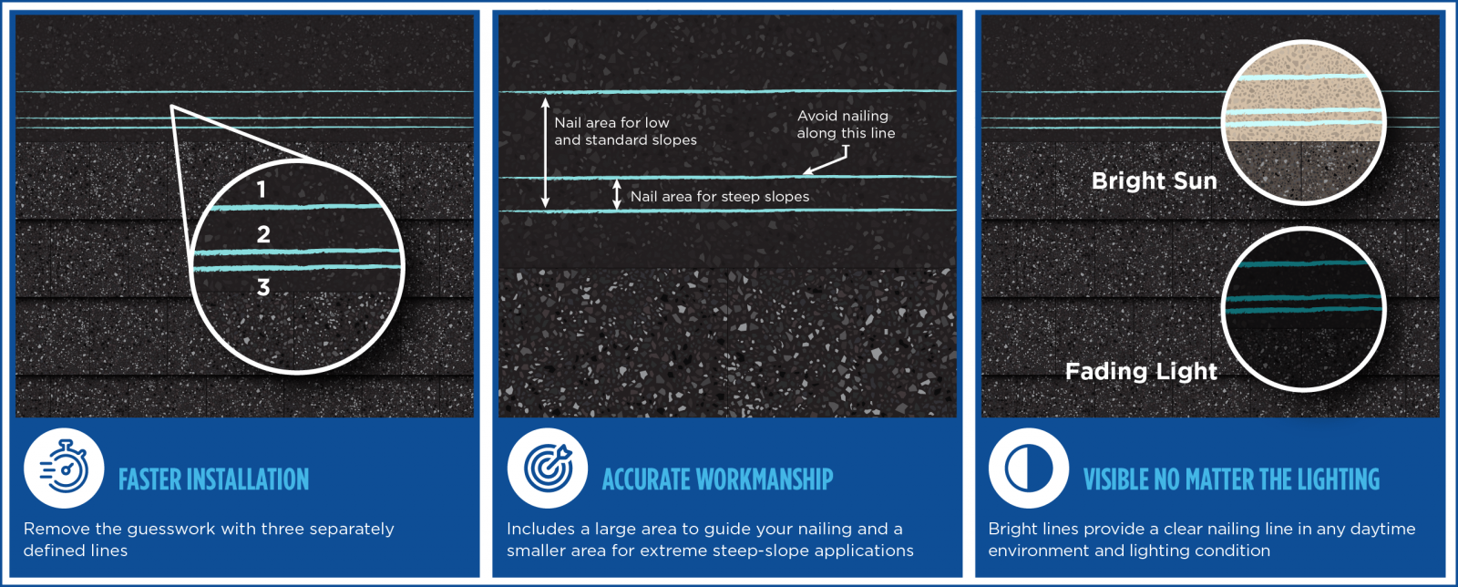 Diagram showing proper surface preparation and application techniques for nail lines in flooring, including guidance on line placement, lighting conditions, and installation speed.
