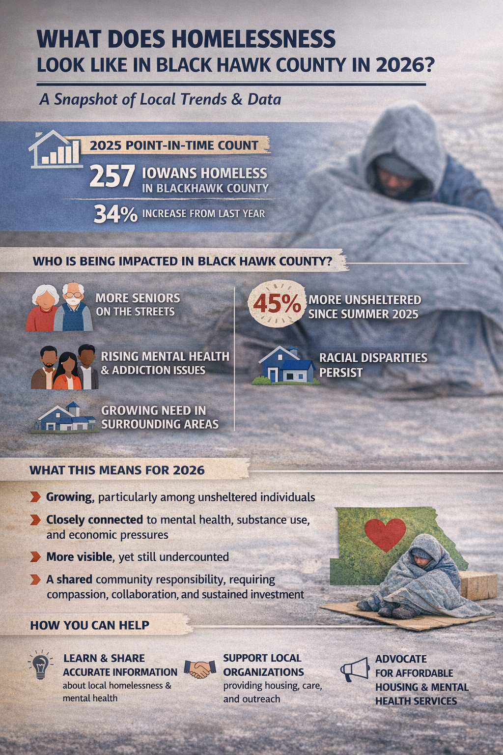 What Does Homelessness Look Like in Iowa in 2026?