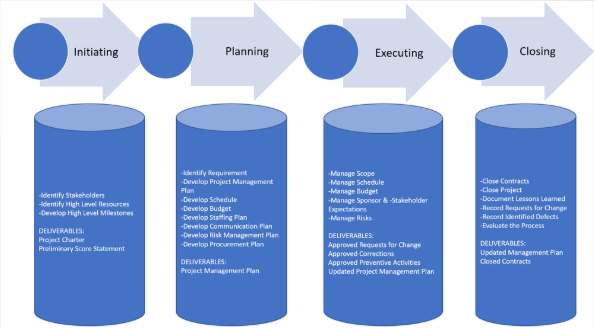 process management.png