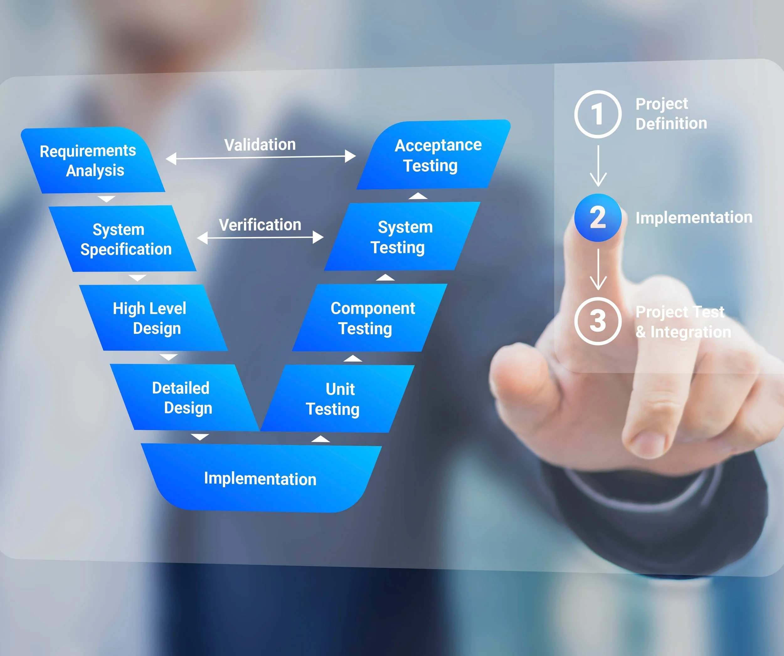Artistic visualization of V-model process diagram