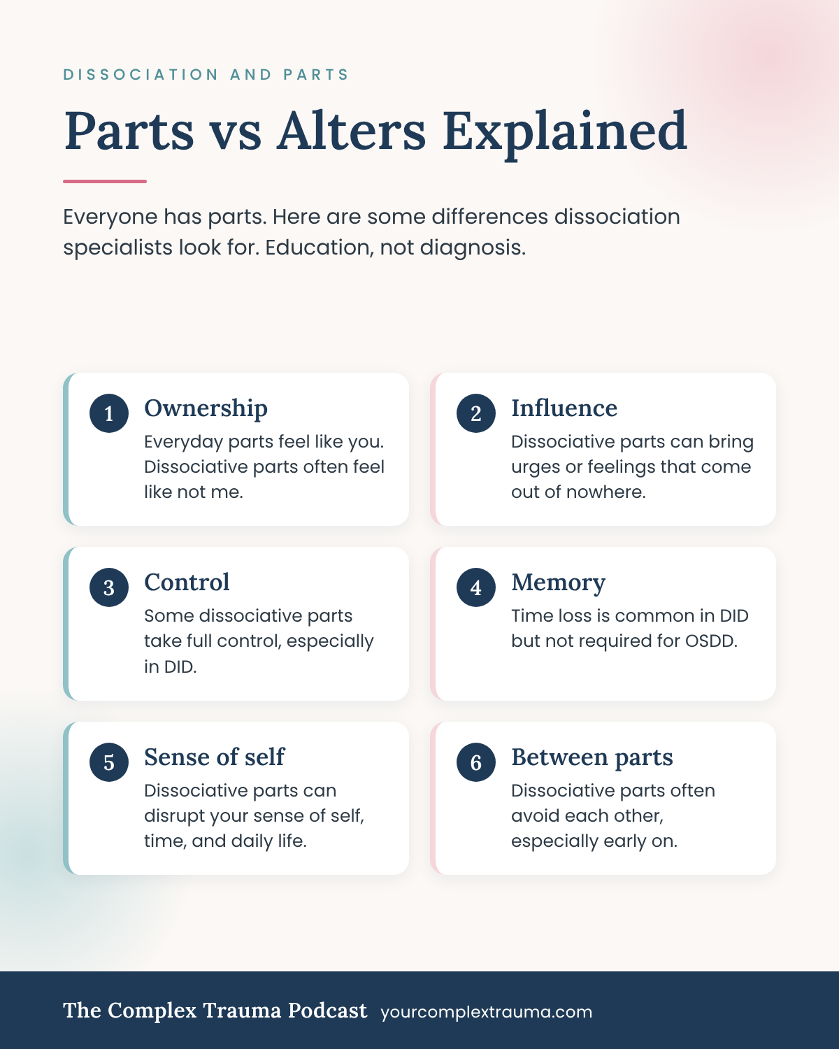 nfographic comparing parts vs alters, including ownership, control, memory, and how parts relate to each other.