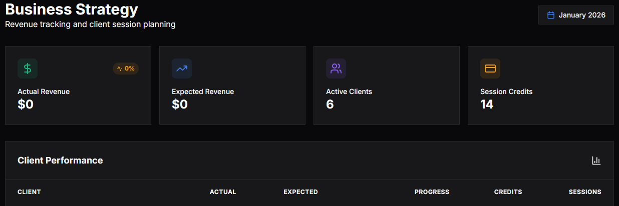 Screenshot of a business strategy dashboard showing revenue tracking and client session planning for January 2026. It displays actual and expected revenue, active clients, session credits, and client performance metrics with a dark theme.