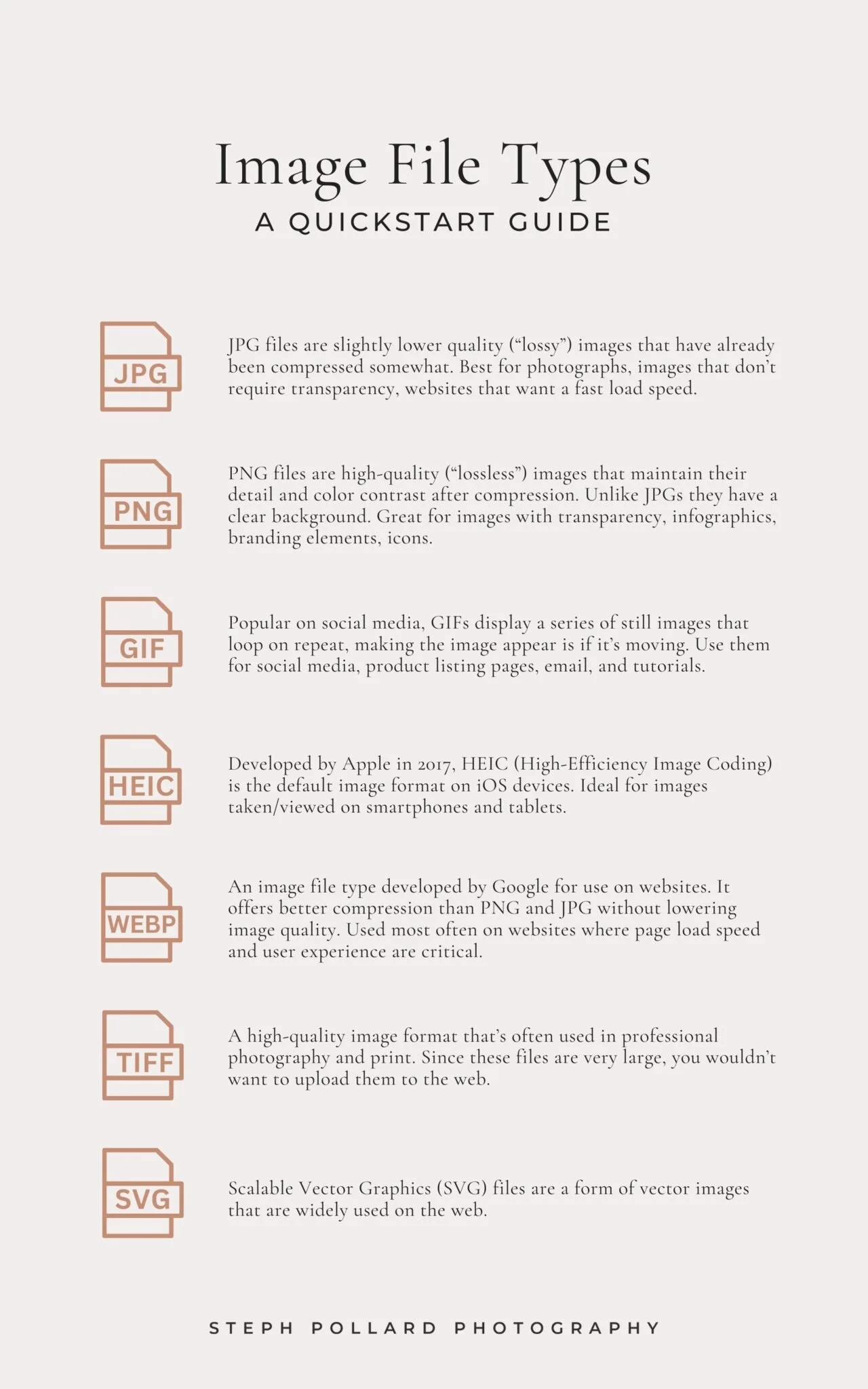 An infographic outlining the common image file types used on e-commerce platforms
