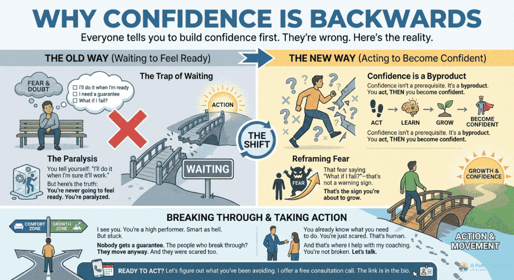 An infographic image explaining how confidence works with pictures - confidence coach