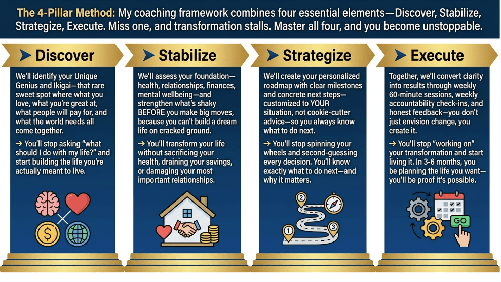 The 4-Pillar Method for coaching - life and career coach Phoenix