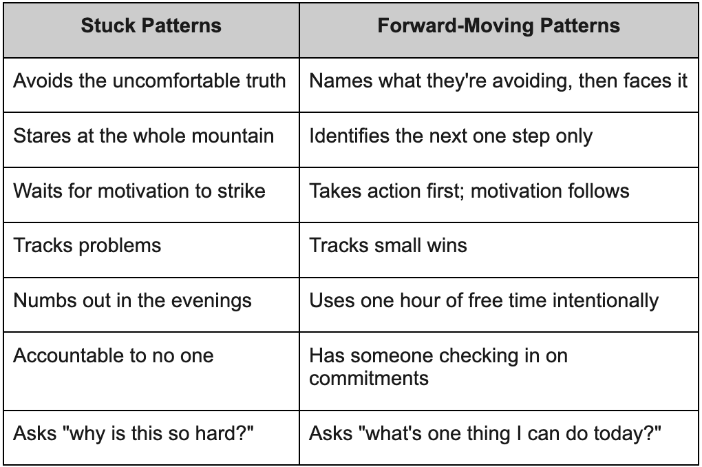 A Chart describing stuck vs. forward-moving patterns - how to get out of a rut