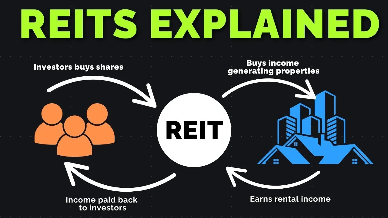 Real Estate Investment Trusts (REITs) Explained for Beginners