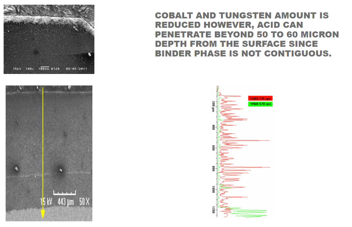 American Diapax – HPHT Diamond Tools & PCD/PDC Solutions for Drilling, Mining & Machining