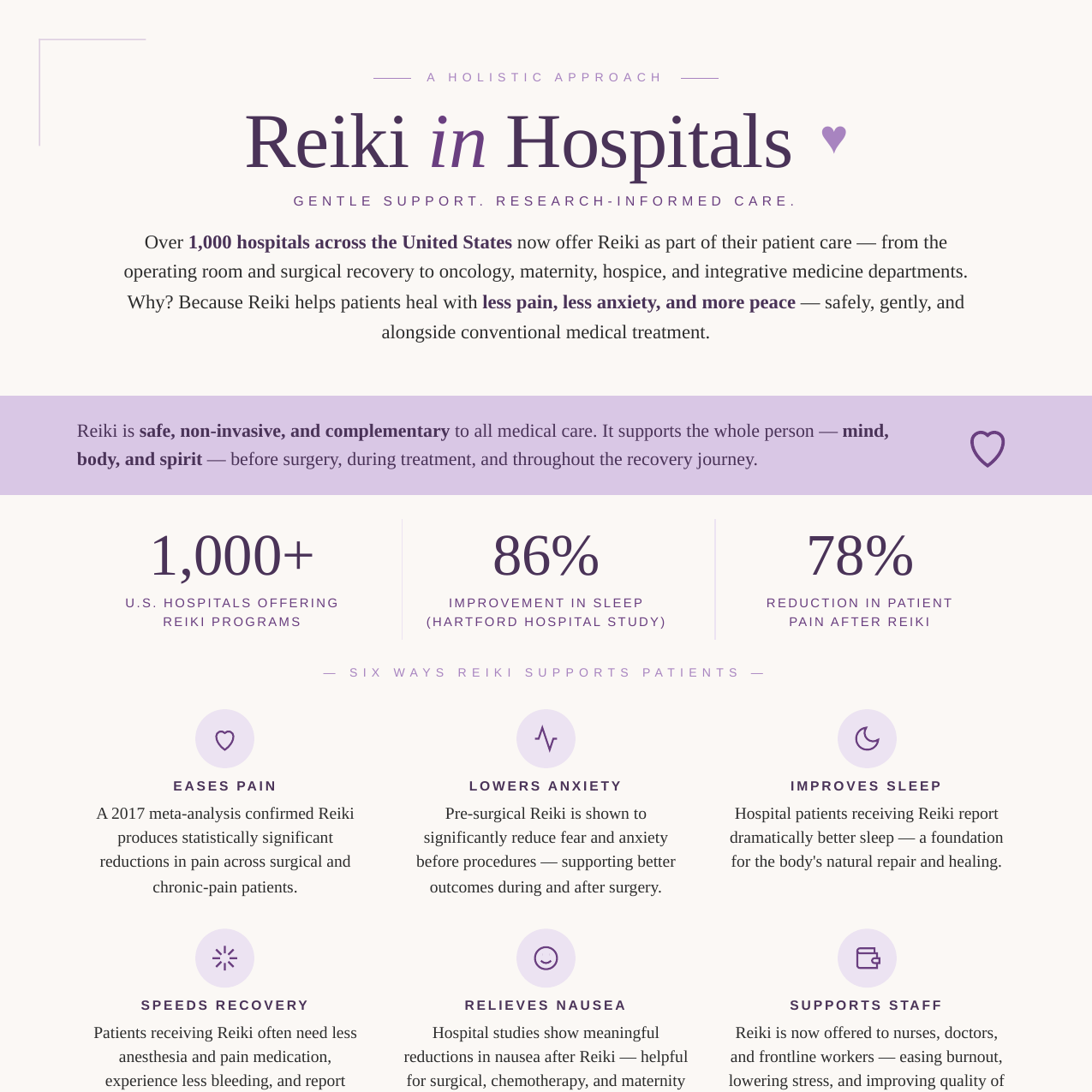 Reiki for Hospitals