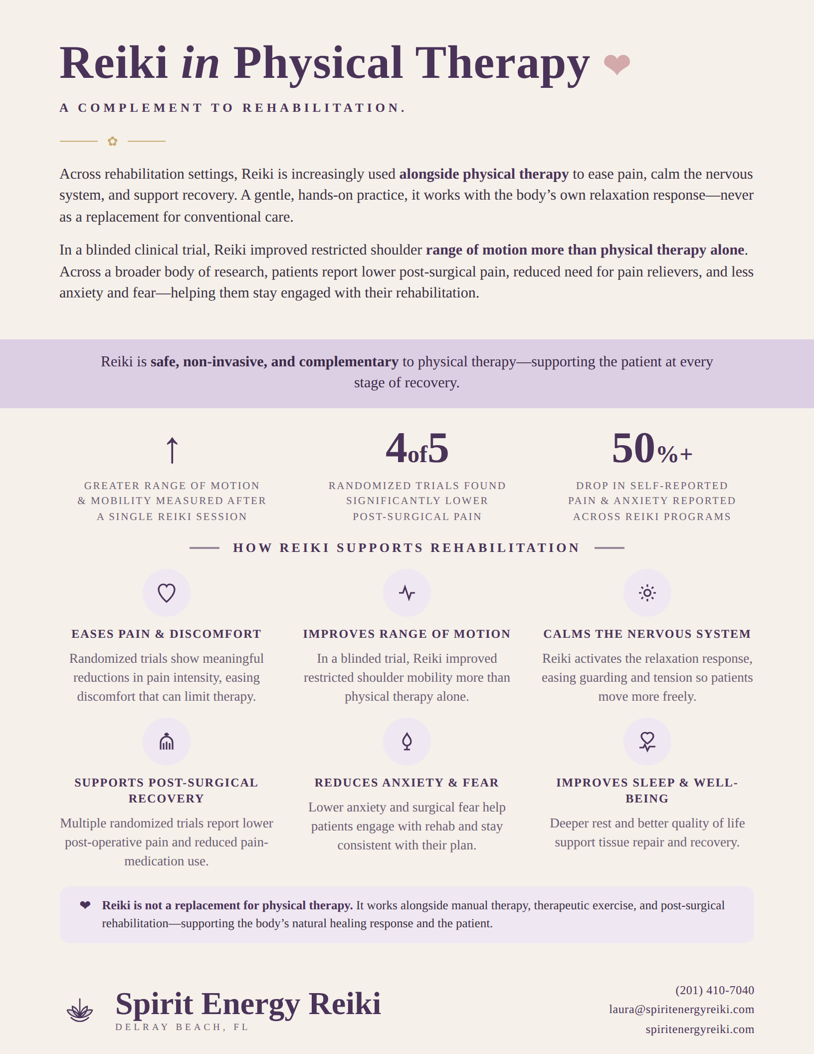 Reiki in physical therapy infographic from Spirit Energy Reiki in Delray Beach, FL, showing research-backed benefits for pain, range of motion, and recovery