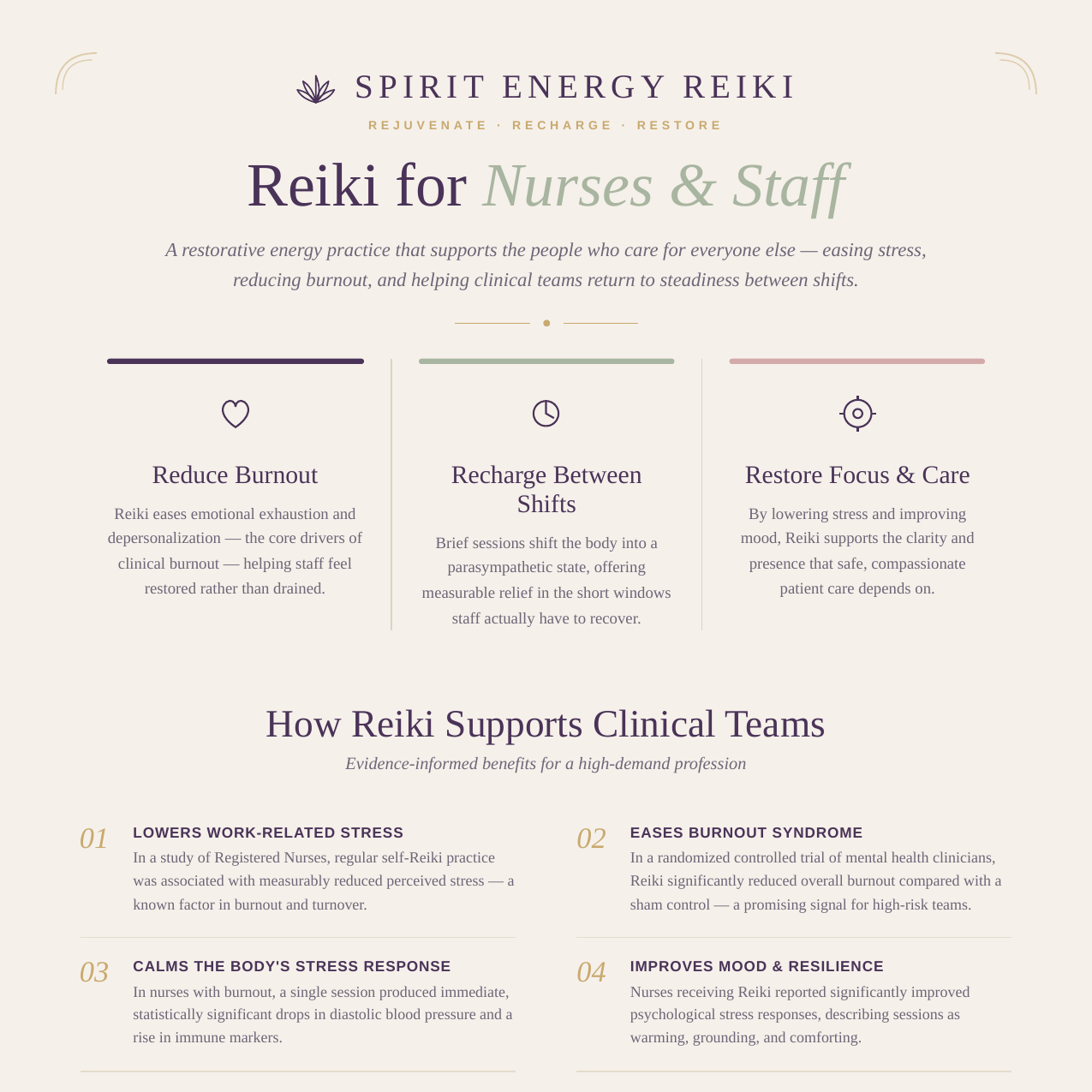 Reiki for Nurses & Staff