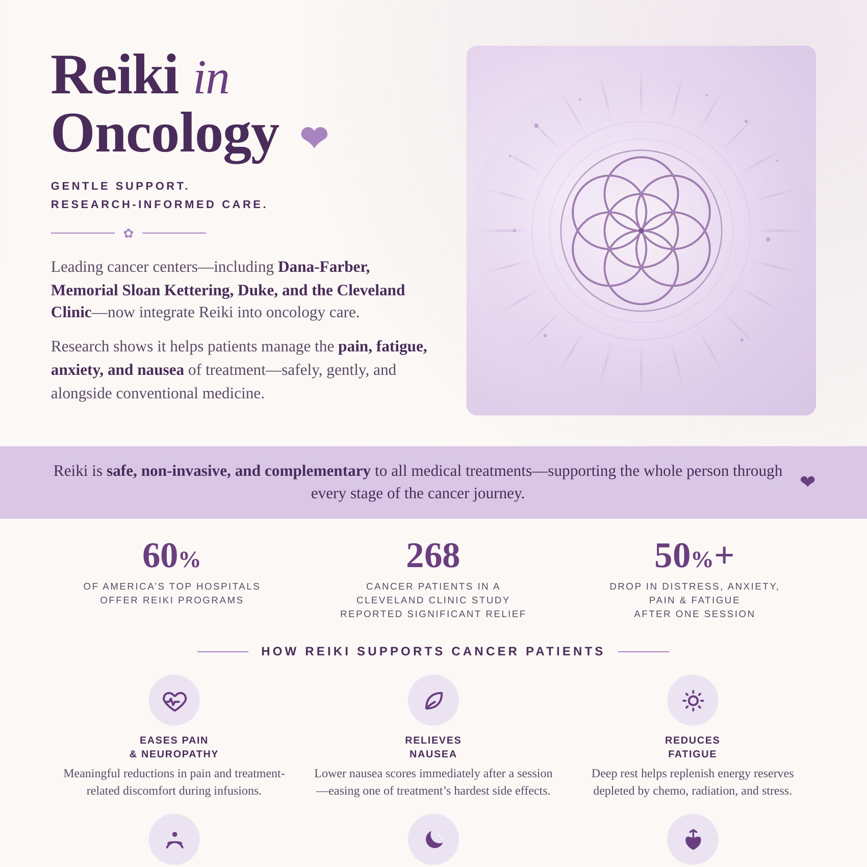 Reiki for Oncology