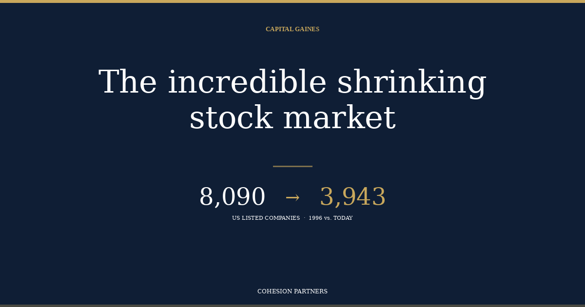 The incredible shrinking stock market