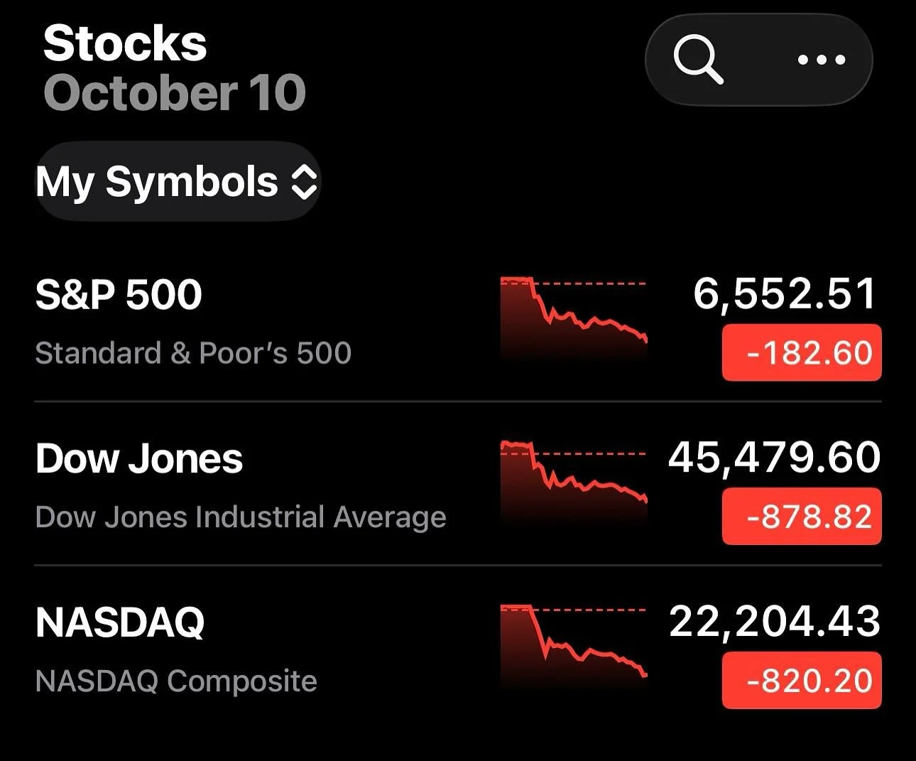 📉 Market Meltdown Alert

Wall Street just took a major hit today&hellip;
&bull;	S&amp;P 500: &darr; 2.8%
&bull;	Nasdaq: &darr; 3.7%
&bull;	Dow Jones: &darr; 1.9%

The sell-off comes after U.S.&ndash;China tensions reignited.
💥 New tariff threats
💥