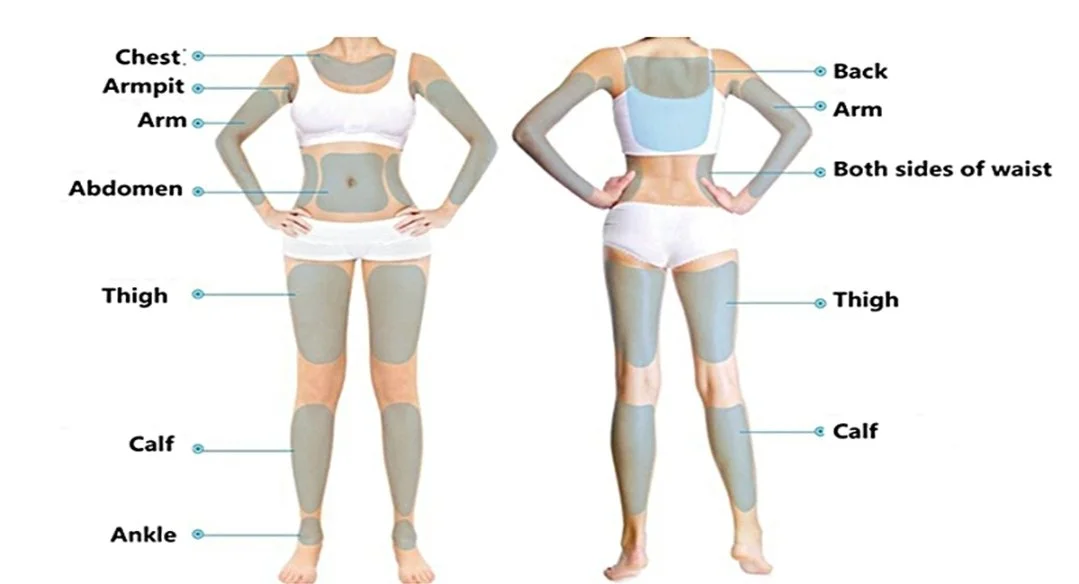 Diagram of a woman showing common areas for body hair removal, including chest, armpits, arms, abdomen, thighs, calves, and ankles, with labels and shaded areas indicating these regions from both front and back views.