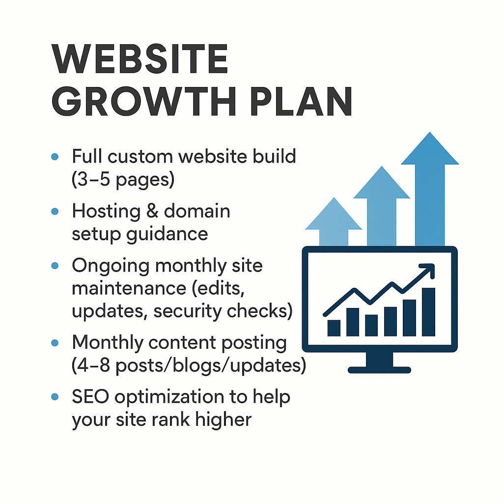 Website Growth Plan (Build + Posting + SEO) 1 Year Plan