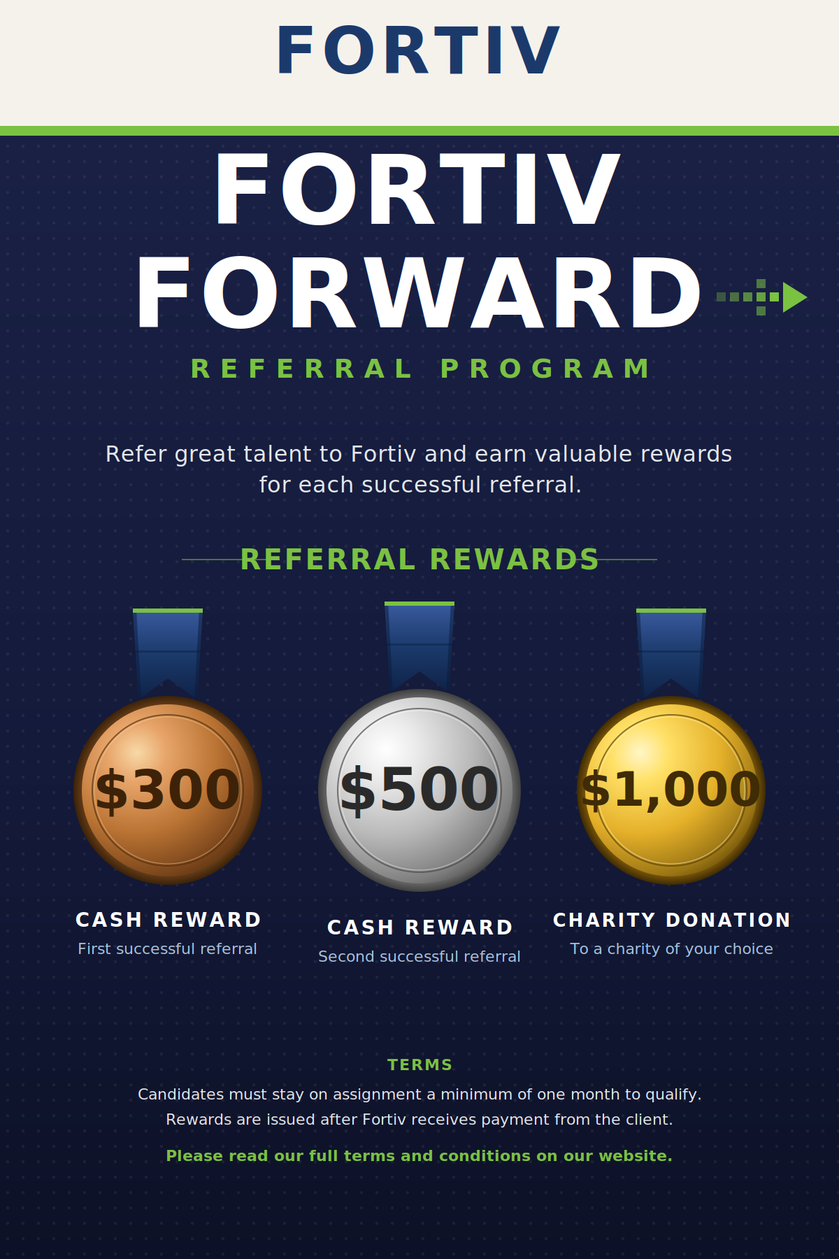 Infographic for Fortiv's referral program showing three reward levels: $300 cash reward, $500 cash reward, and a $1000 charity donation, with terms and conditions at the bottom.