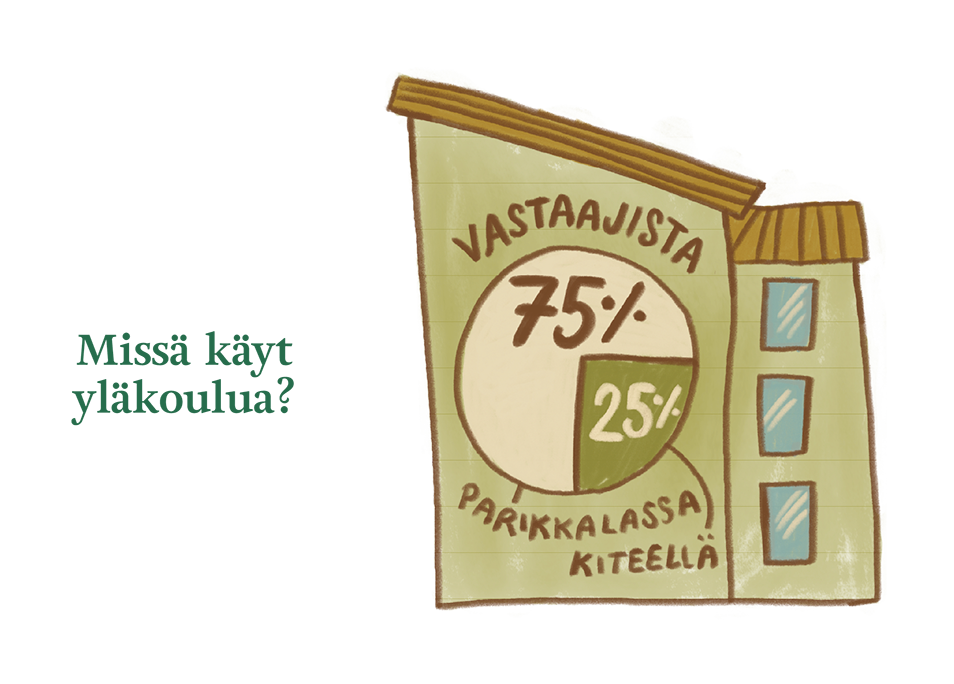 Missä käyt yläkoulua grafiikka.png