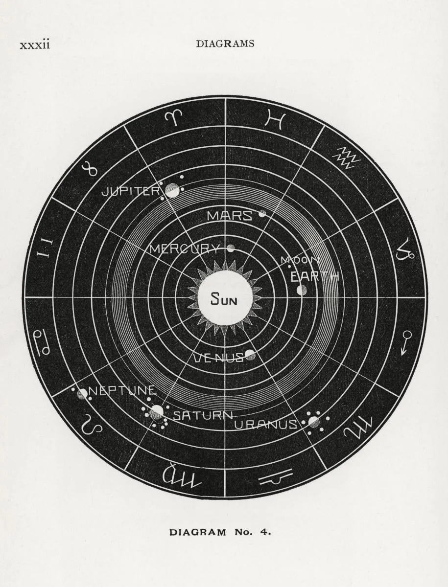 A vintage black-and-white diagram of the solar system, showing the planets Sun, Mercury, Venus, Earth, Mars, Jupiter, Saturn, Uranus, and Neptune in circular orbits with labeled names, arranged in order from the Sun.