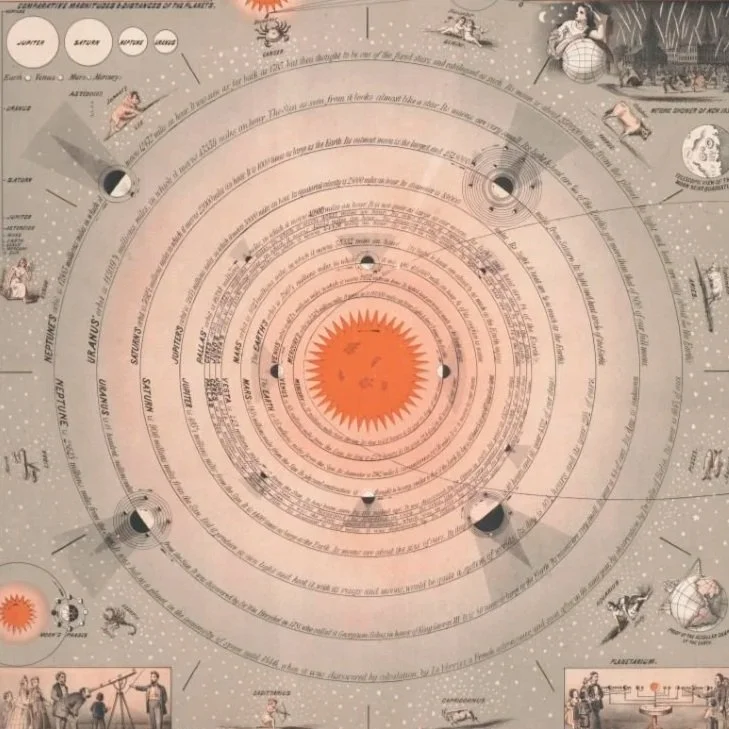 A detailed diagram of the solar system showing the sun at the center with planets orbiting around it, including Mercury, Venus, Earth, Mars, Jupiter, Saturn, Uranus, and Neptune. The diagram features additional illustrations and text about celestial objects and space phenomena.