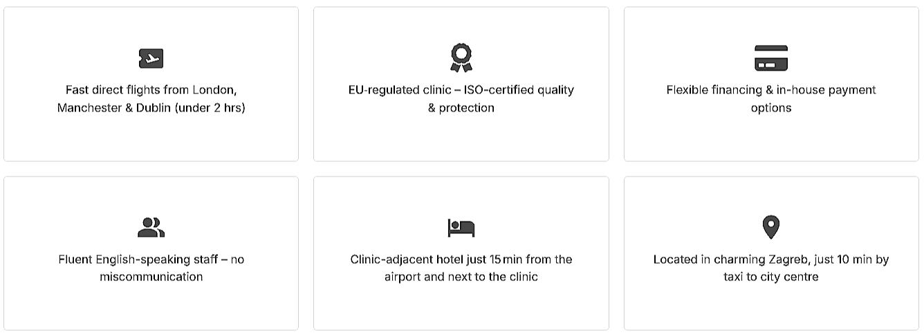 Six icons with descriptions promoting a medical clinic's services and location in Zagreb, Croatia. The icons depict a plane, a medal, a credit card, a group of people, a hotel, and a location pin.