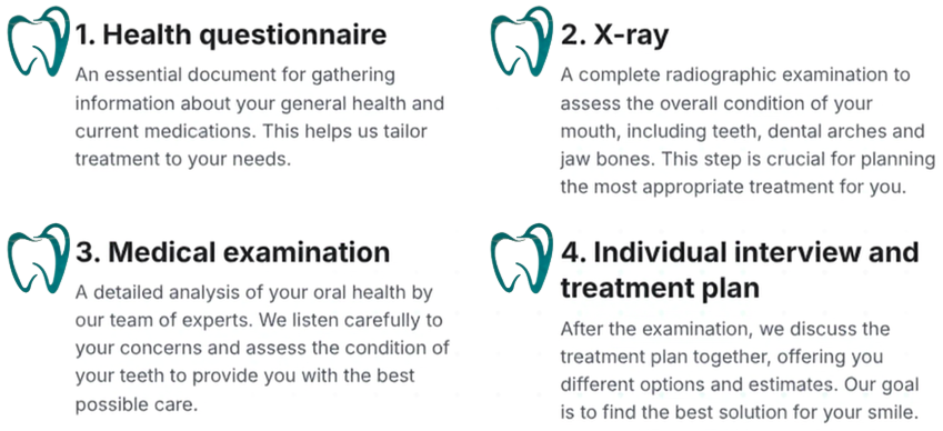 Steps 1-4 about what to expect on the First Visit - Health Questionnaire, X-ray, Medical Examination, Individual interview and Treatment plan